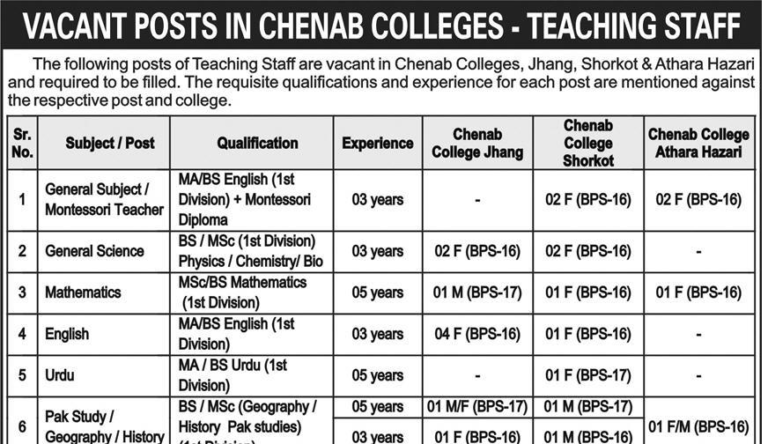 Chenab College Jhang Latest Teaching Staff Jobs 2026 Advertisement