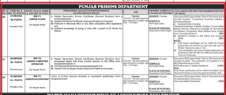 Punjab Prison Department Jobs 2026 BPS-11 TO BPS-12