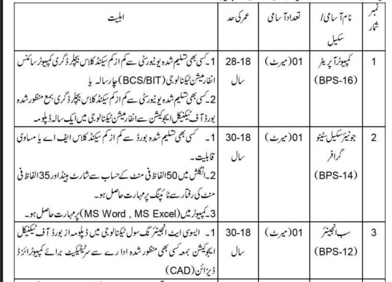 Police Department Jobs Advertisement 2026 BPS-06 TO BPS-16