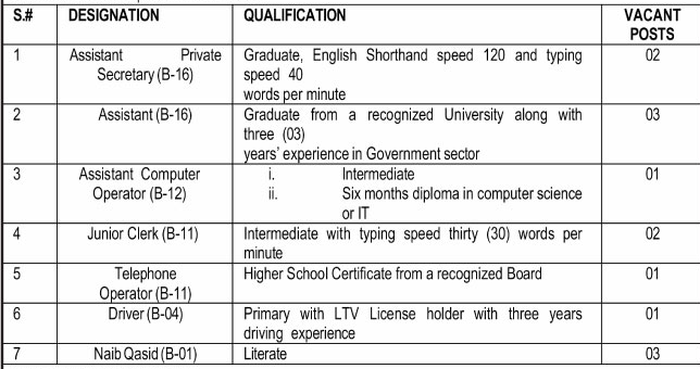 Office Of Provincial Ombudsperson Jobs 2026 Advertisement Notice