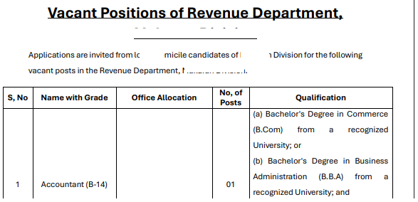 Revenue Department Jobs 2026 Advertisement BS-12 TO BS-14
