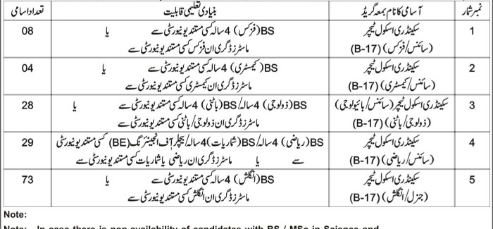 School Education Department Teaching Jobs 2026 Advertisement Notice