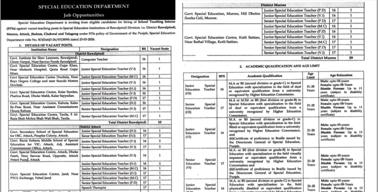 Special Education Department Teaching Posts Rawalpindi Latest Jobs 2026 Advertisement