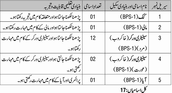 Combined Military Hospital CMH Latest Jobs 2026 Advertisement