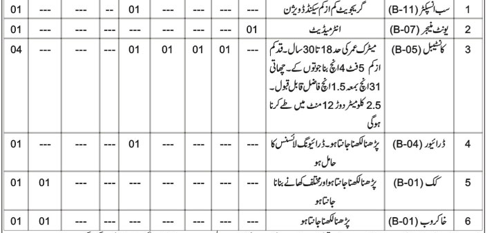 Ministry of Tourism Latest Jobs 2026 Advertisement Notice