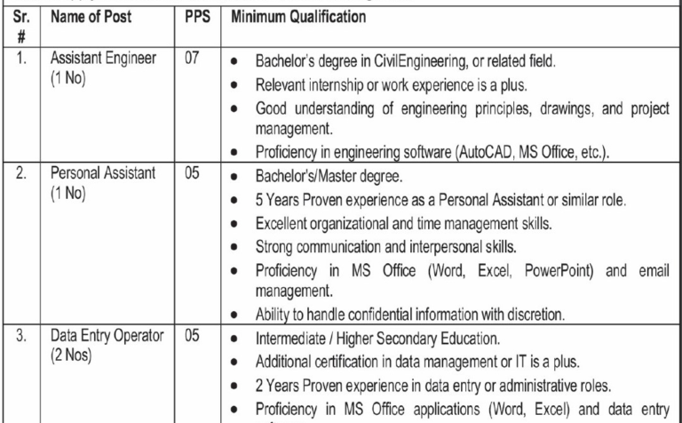 Water Supply Schemes Latest Jobs Advertisement June 2026 PPS-01 TO PPS-07
