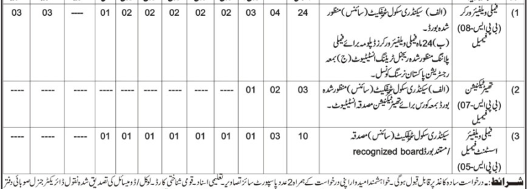 Population Welfare Department Jobs 2026 Advertisement Notice
