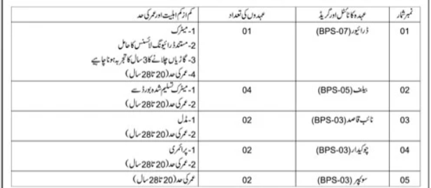 District & Session Court Jobs 2026 BPS-03 TO BPS-07