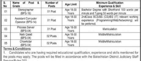 District & Session Court Jobs 2026 Latest Advertisement