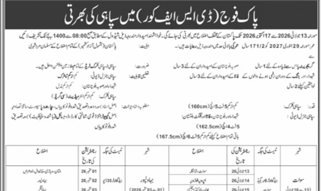 Pakistan Army DSF CORE Jobs 2026 Advertisement Notice