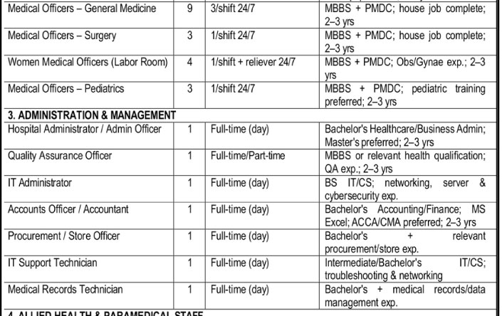 Government Hospital Jobs 2026 Latest Advertisement Notice
