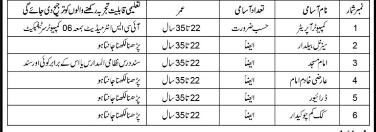 Anhar Department Punjab Jobs 2026 Advertisement Notice