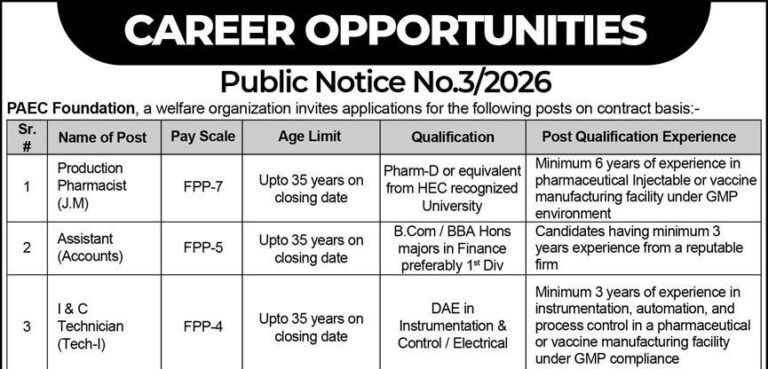Paec Foundation Islamabad Jobs 2026 Online Apply