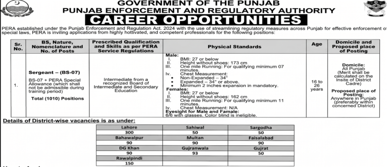 PERA Force Sergeant BS-07 Jobs 2026 Apply Online