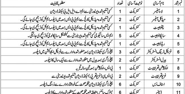Social Welfare Department Jobs July 2026 Latest Advertisement